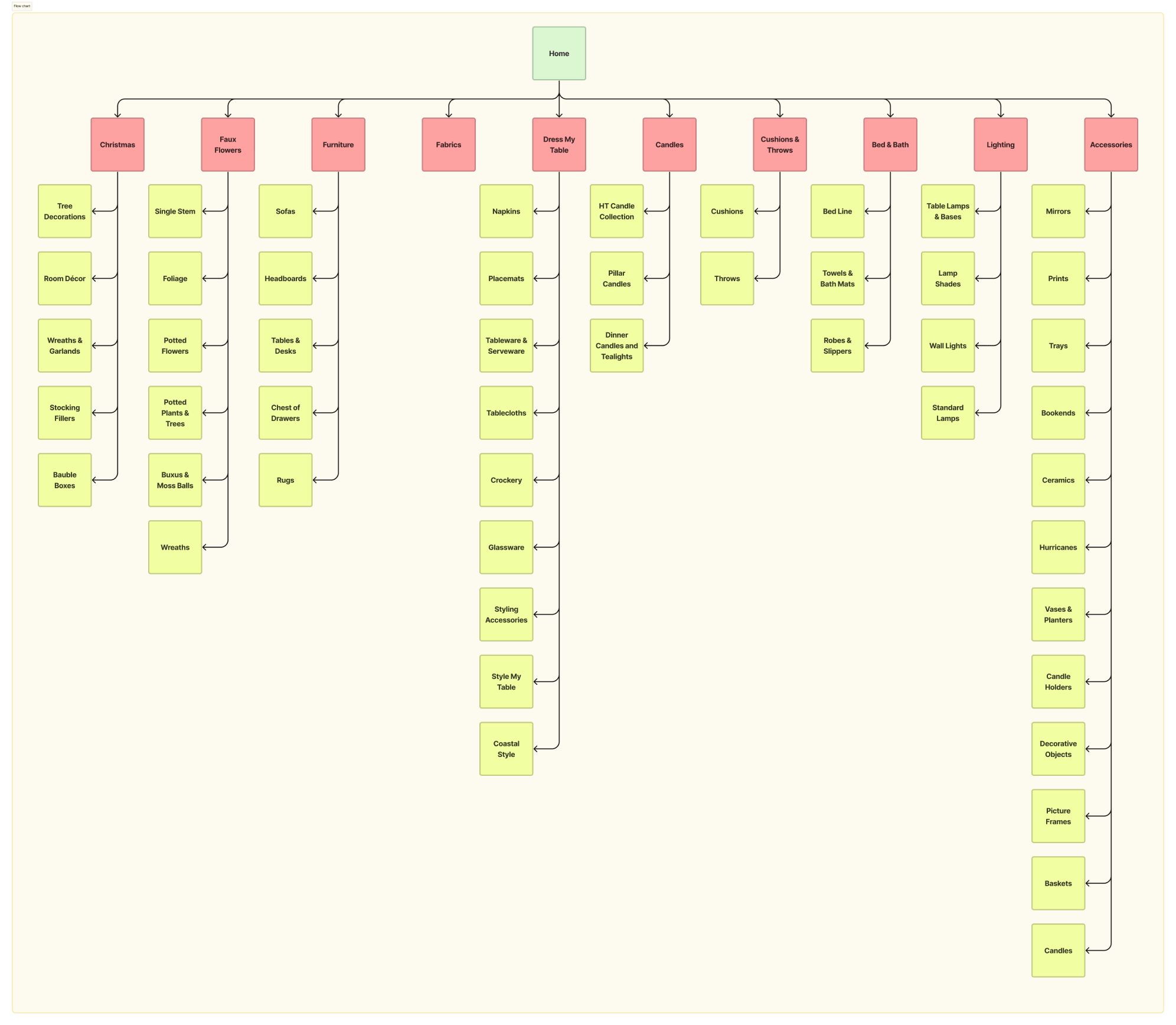 user-flow@2x.png